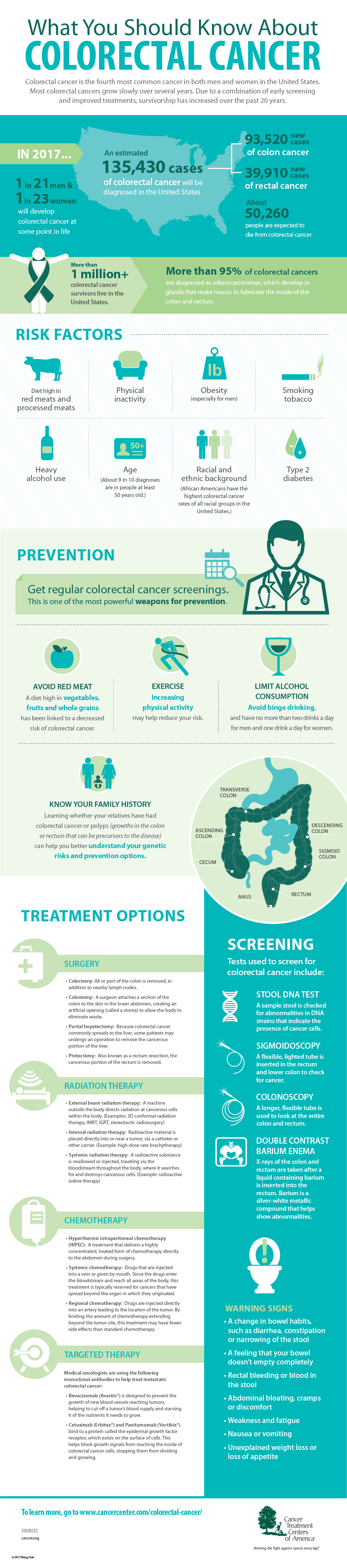 Lo Que Necesita Saber Sobre La Infografía Sobre El Cáncer Colorrectal Lo Que Necesita Saber Sobre La Infografía Sobre El Cáncer Colorrectal