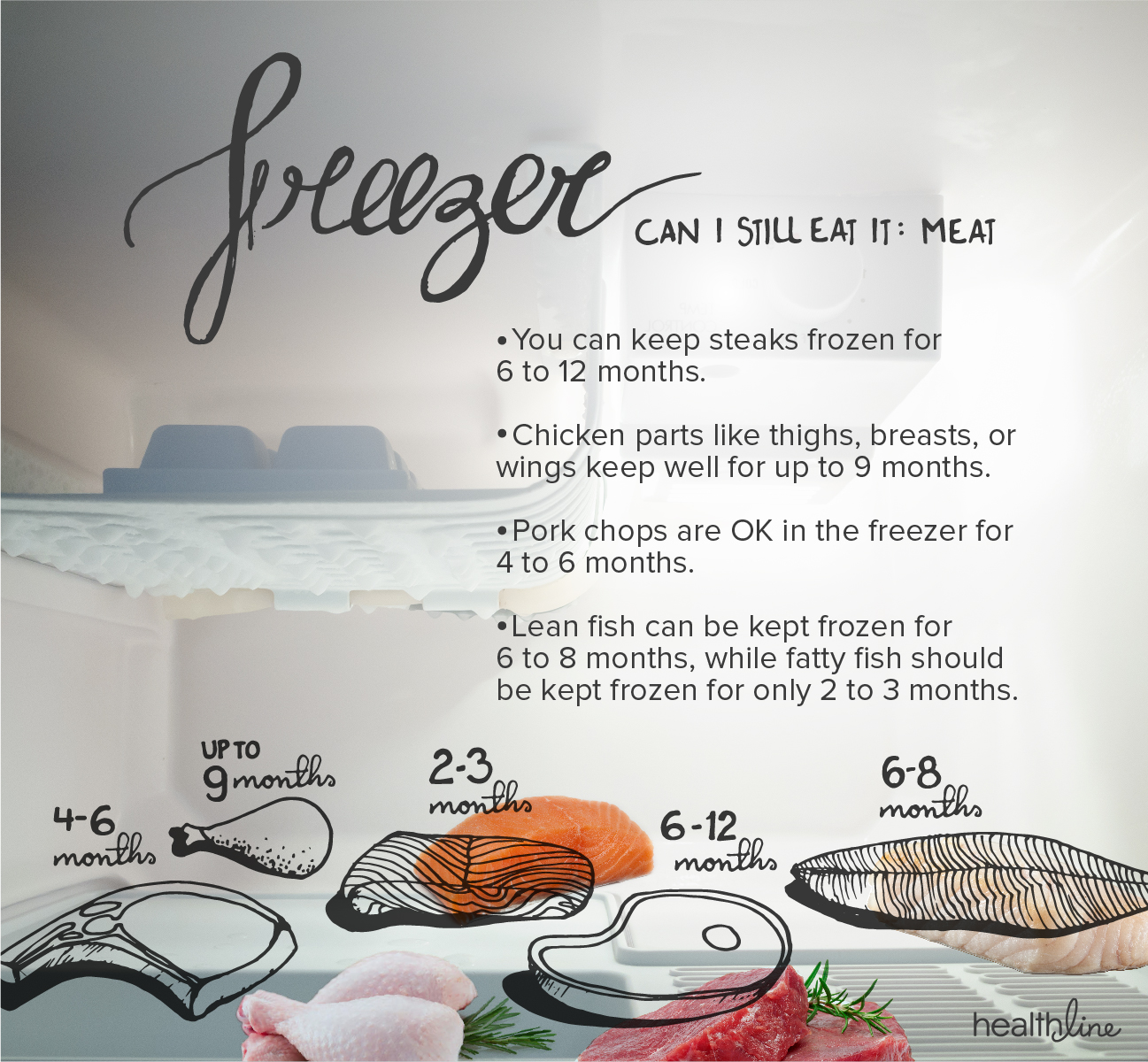How Long Does Beef Stay Good In Freezer Beef Poster