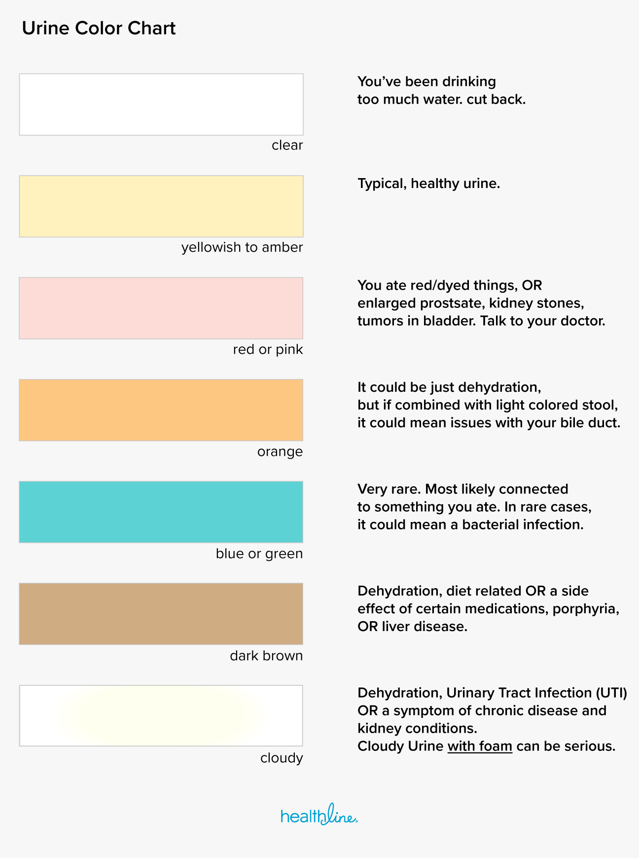 Kidney Failure Urine Color Chart