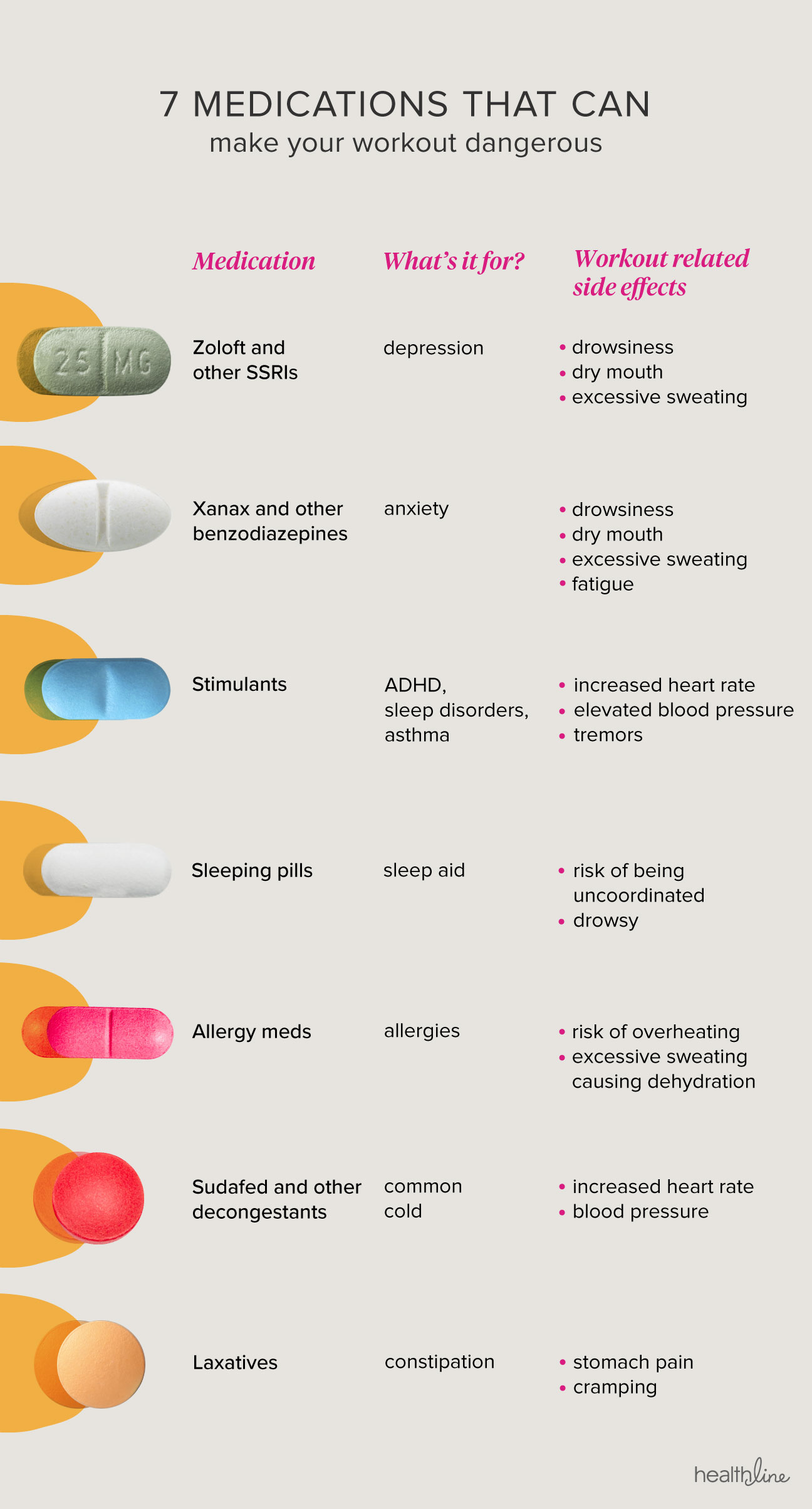 Depression Anxiety Weight Loss Pasalocker