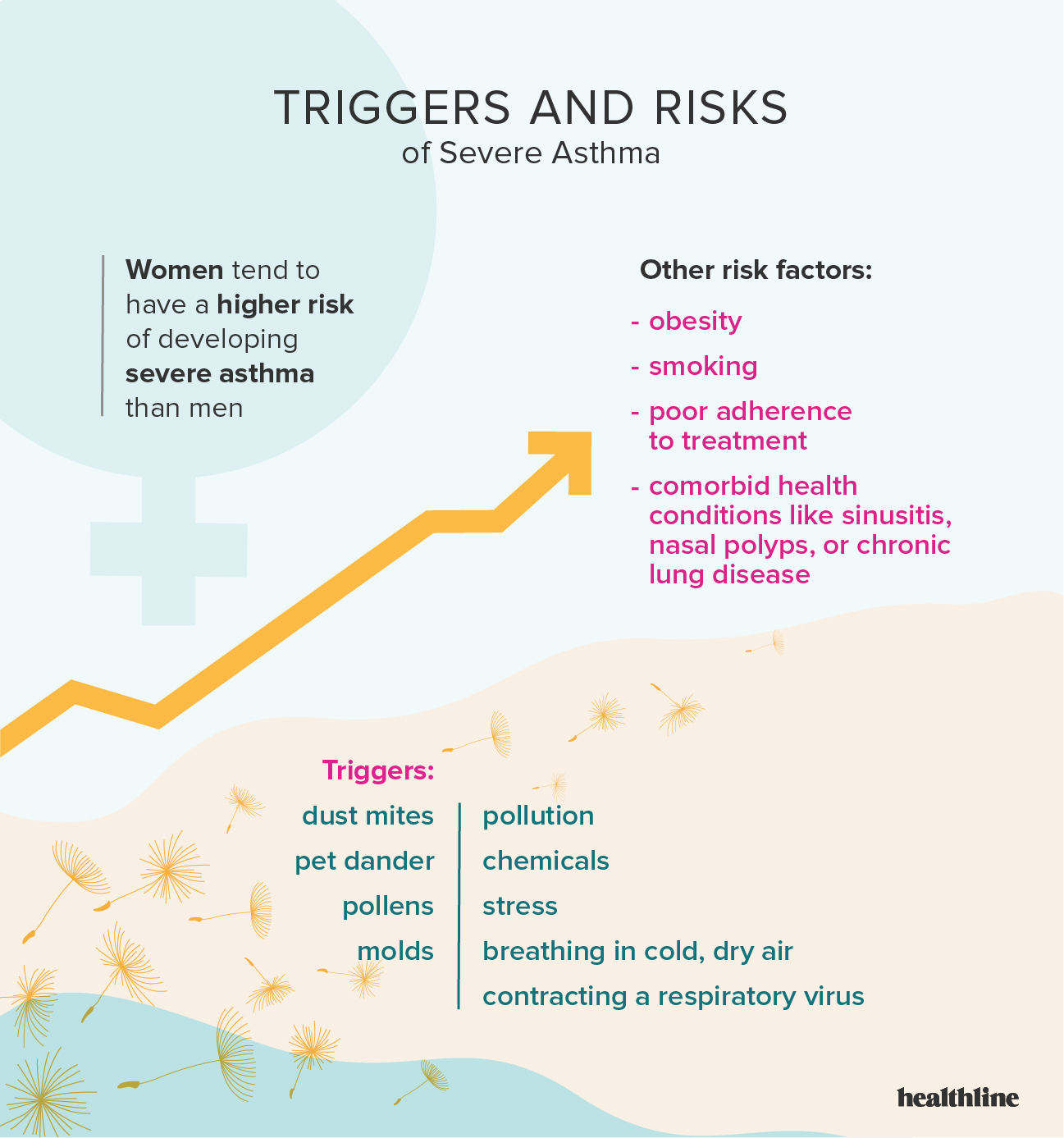 Schweres Asthma Fakten, Statistiken und Sie Die Gesundheit Ihres Körpers