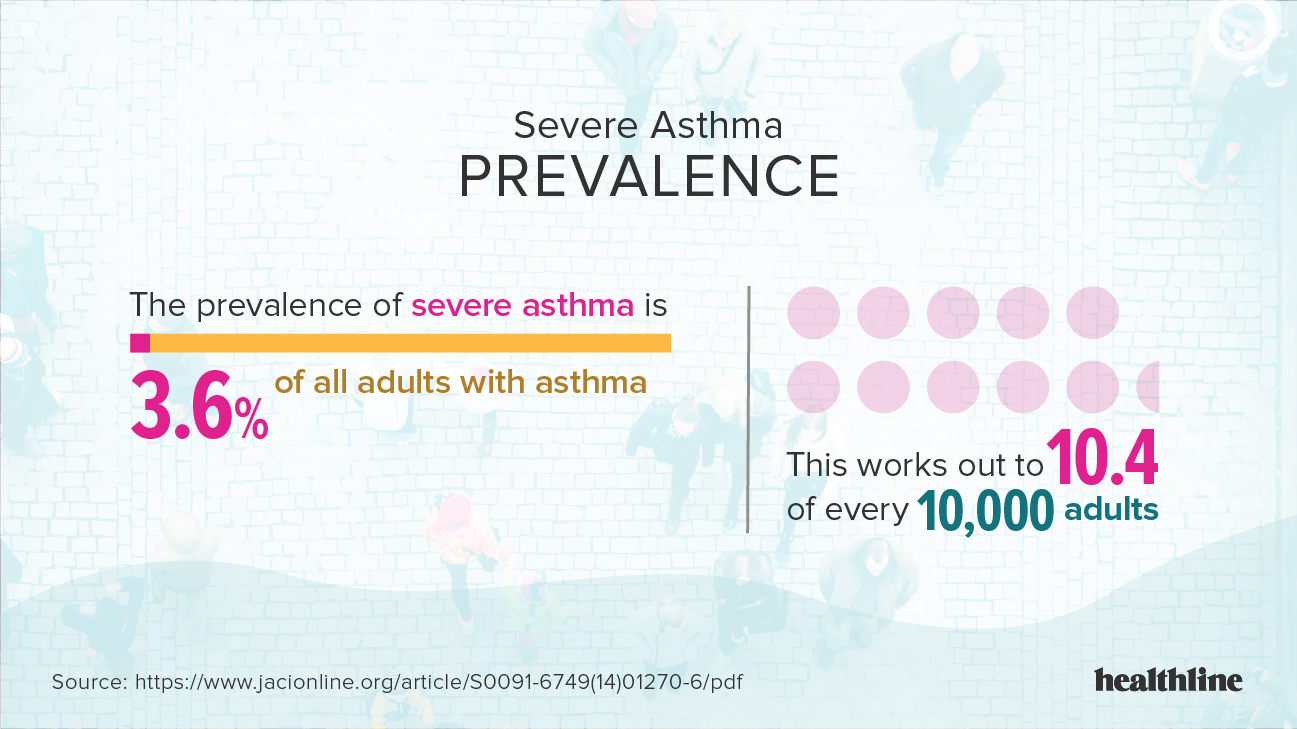 Severe Asthma Facts, Statistics, and You Health Your Body