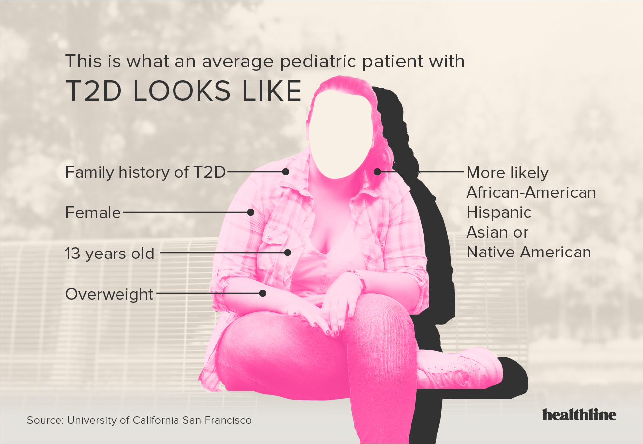 Diabetes Type 2 Young Patients