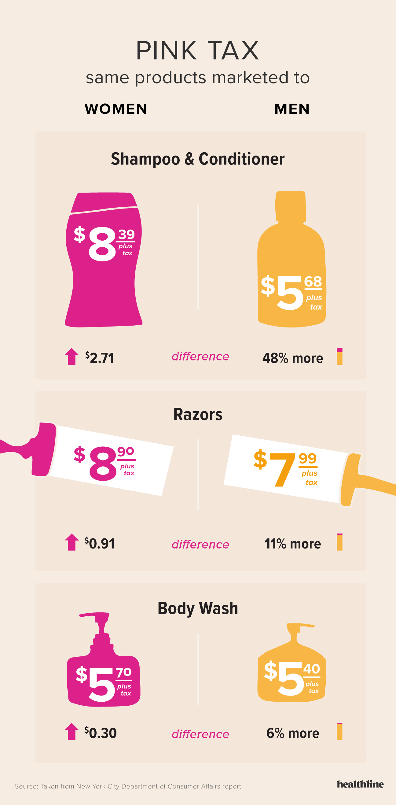 The Real Cost of Pink Tax